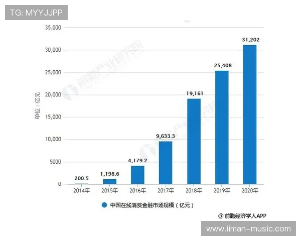 探索FP电子游艺的创新技术与未来发展趋势分析